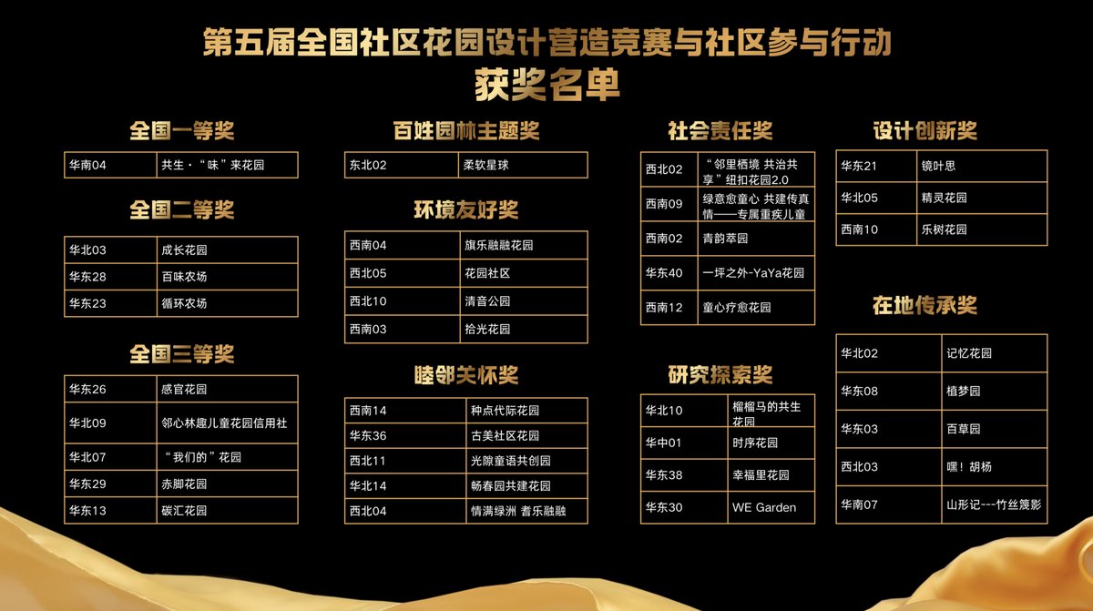 第5届得奖名单一览表